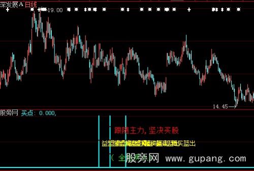大智慧坚决买股指标公式