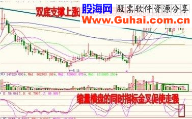 弱势中挖掘牛股的秘笈