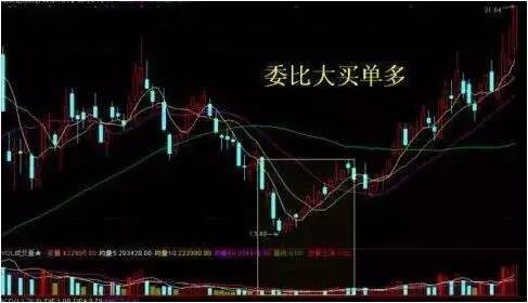 如何跟庄赚钱，看完此文，快一步知操作！