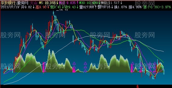 飞狐海底火山主图指标公式