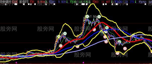 大智慧永远不套牢的主图指标公式