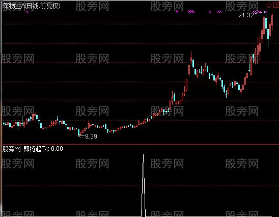 通达信即将起飞选股指标公式
