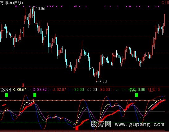 通达信实用KDJ指标公式