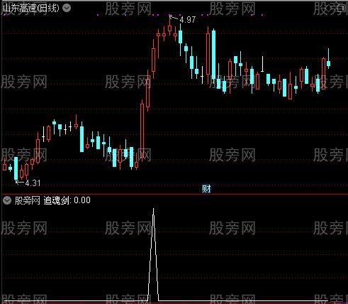 追魂剑买入就涨之追魂剑选股指标公式
