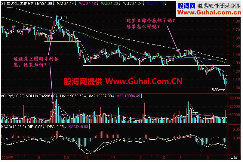 新生300天图解教程 第134节：冷空气带下易暴跌