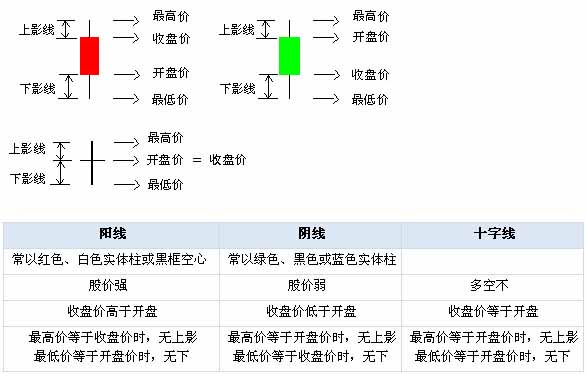 K线图的画法