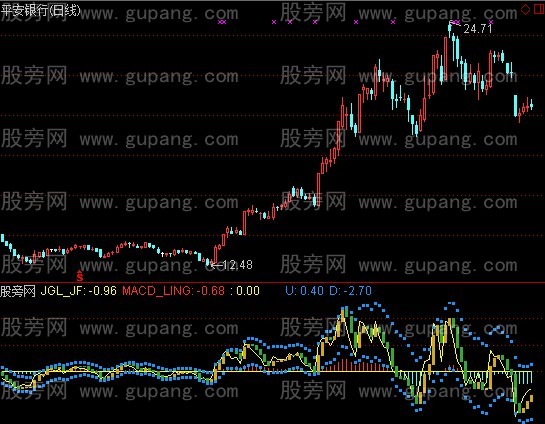 通达信K线微积分指标公式