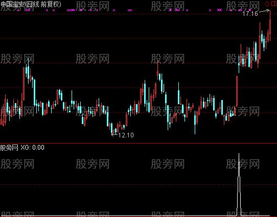 通达信抓板选股指标公式