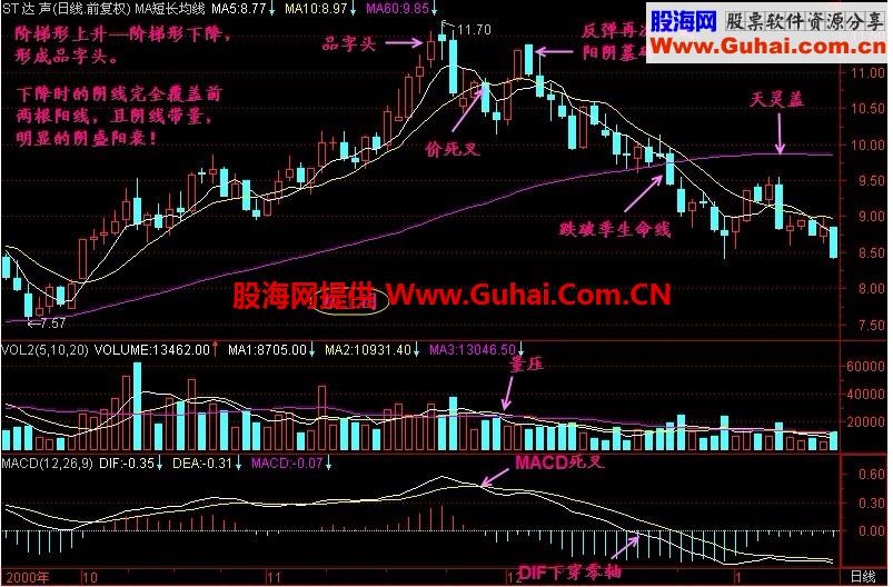新生300天图解教程 第103节：品字头