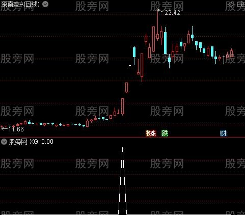 通达信暴妖突破选股指标公式