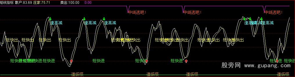 大智慧短线公式