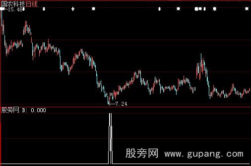 大智慧推杯换盏选股指标公式