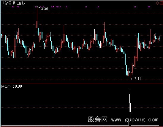 通达信大黑马选股指标公式