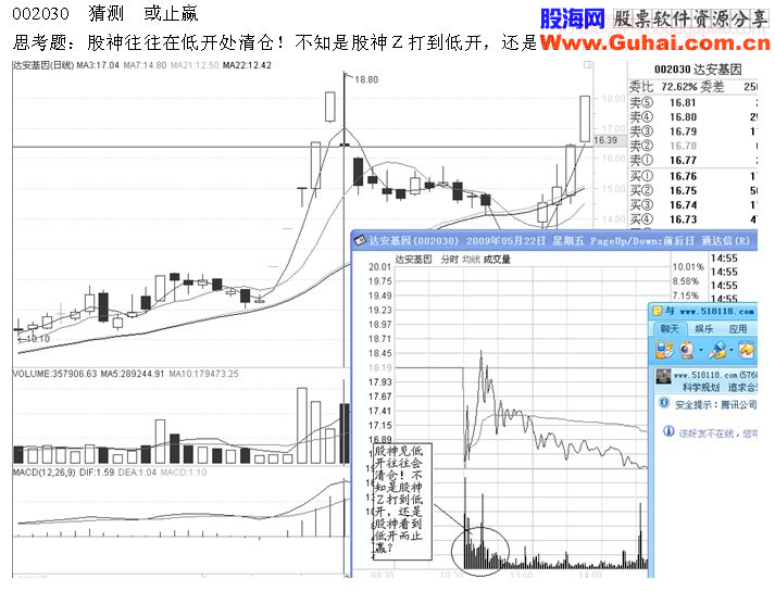 案例交易分析