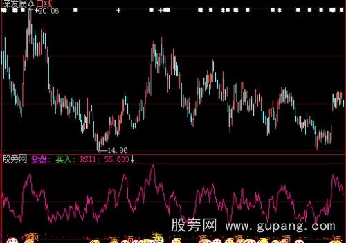 大智慧变盘买入指标公式