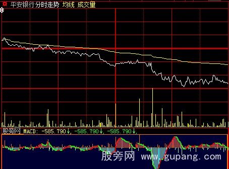 大智慧OBV+MACD分时指标公式