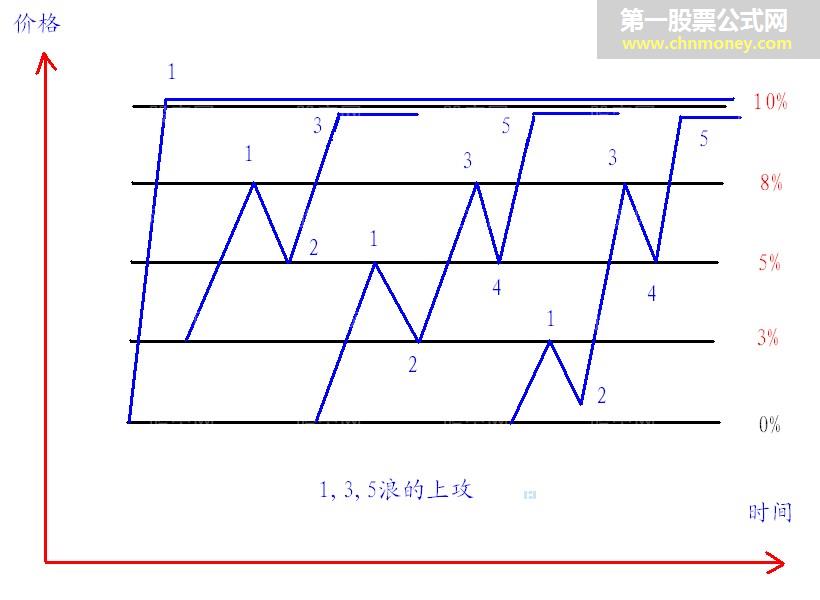 分时抓涨停的技巧