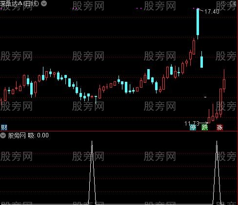 捉潜力牛主图之吸选股指标公式