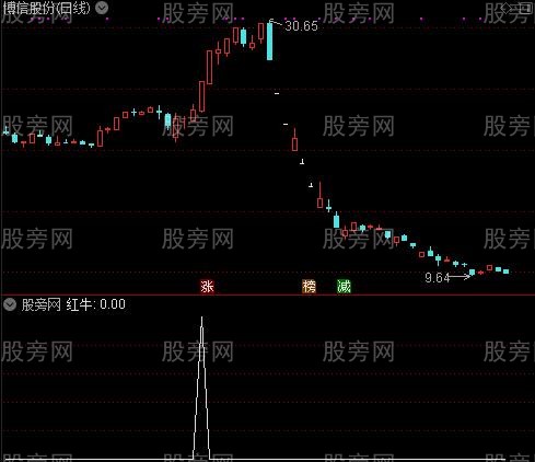 红牛主图之红牛选股指标公式