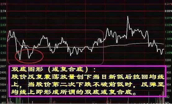 分时图早已讲清楚一切，这些信号要死记