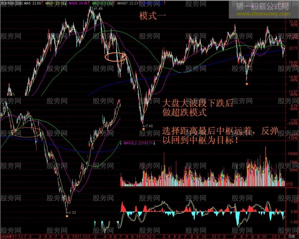 三种操作模式