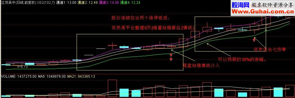 短线战法之七伤拳