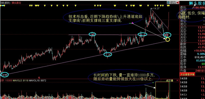 牛股起飞三个要素
