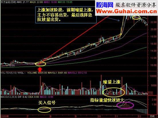 每日一招之【不急拉不出货】
