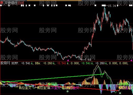 大智慧纯金MACD指标公式