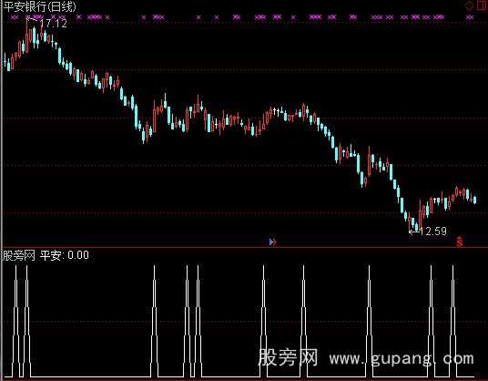 通达信每天都有涨停票选股指标公式