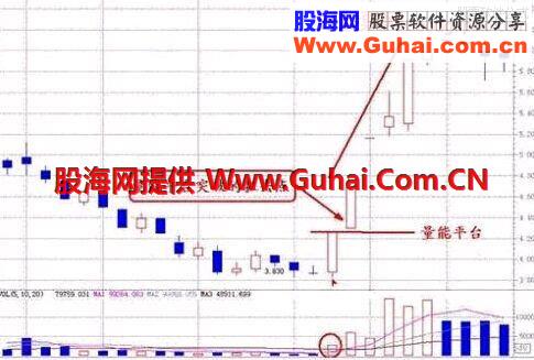 成交量选股实战技巧 技术教学