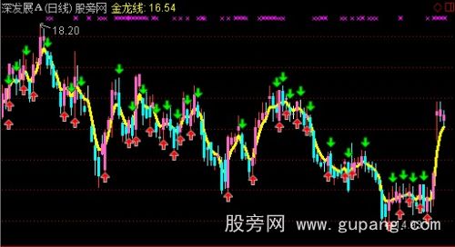 通达信牛股捕捉主图指标公式