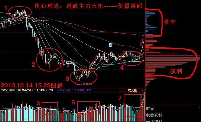 第一篇：见证过去方能预见未来之心态剖析