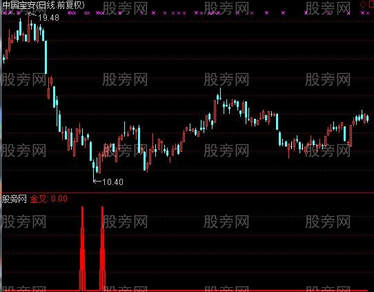 通达信强庄指标公式
