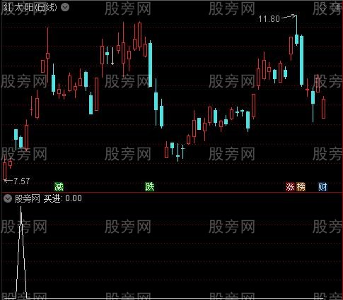 妙手点金之买进选股指标公式