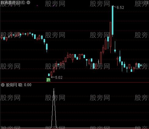 我的明天之吸选股指标公式