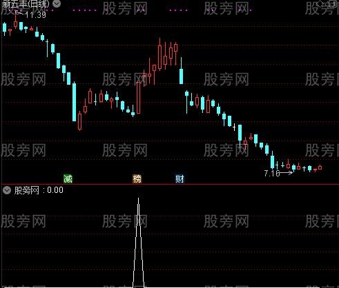通达信上升三法选股指标公式