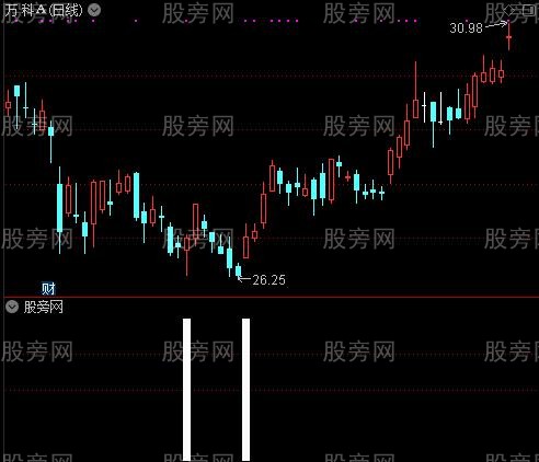 龙凤追涨之恭喜选股指标公式