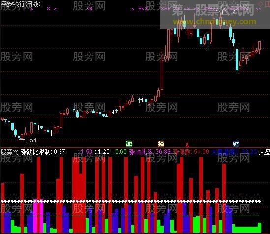 通达信涨跌比指标公式