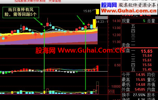 【泓铭操盘】盘后倍量选股技术