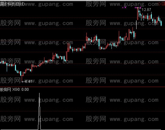 通达信不在五行中选股指标公式
