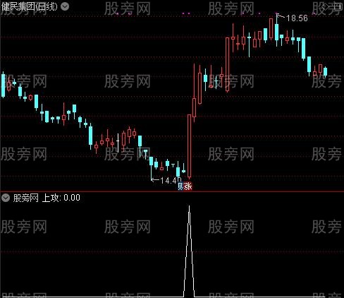 紫黄现之上攻选股指标公式