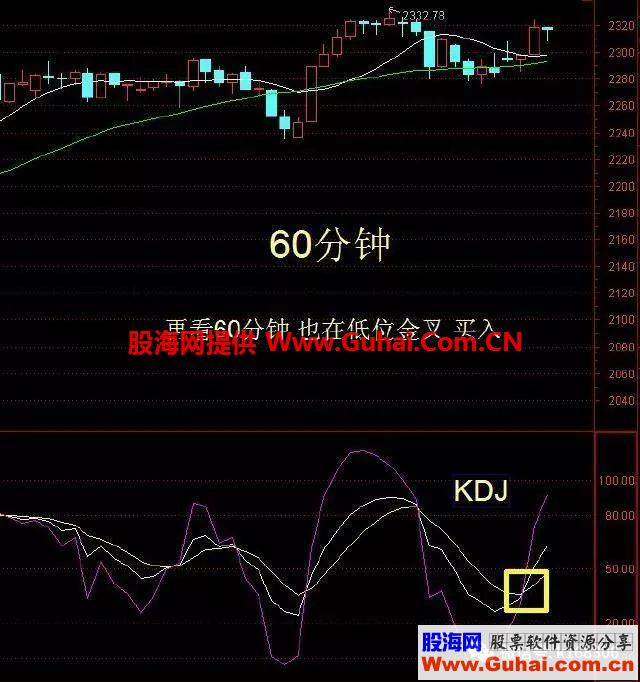 波段之星战术，教你选短线强势股