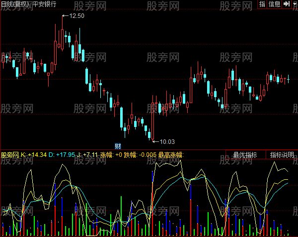 同花顺KDJ综合趋势指标公式