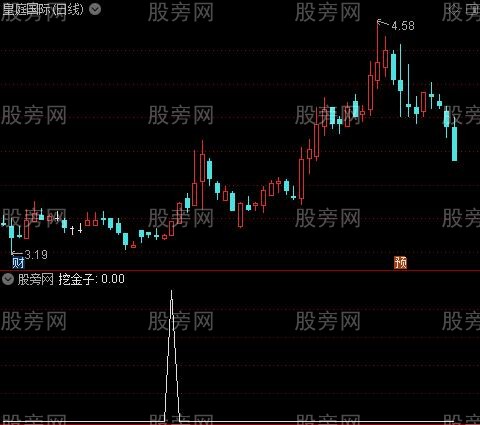 股底抽金之挖金子选股指标公式