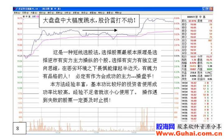 逆市盘口短线选股法