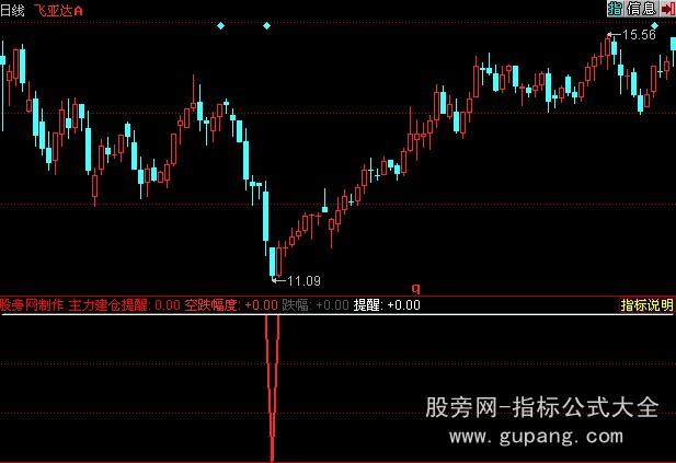 同花顺主力建仓指标公式