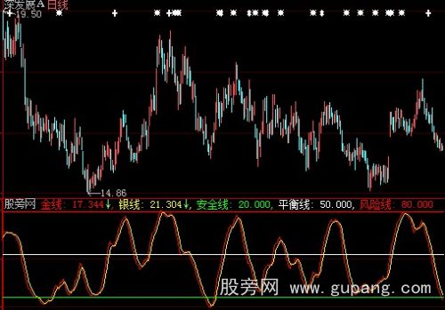 大智慧金银线趋势指标公式