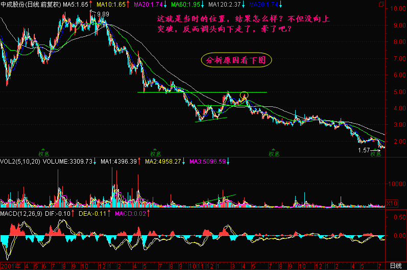 均线2+3分析法教程(图解)熊牛转换点