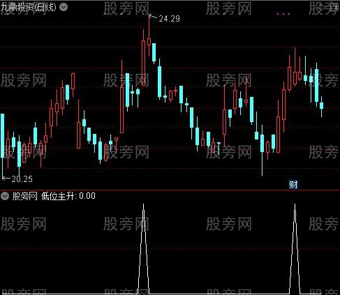 绝对主升浪之低位主升选股指标公式
